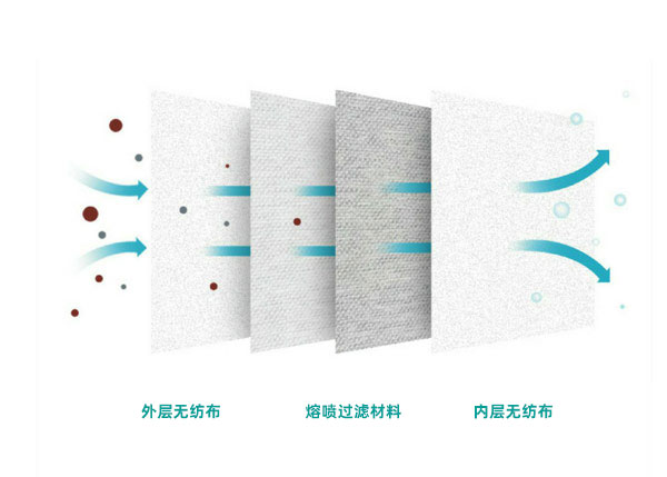 浅谈正确佩戴纱布口罩的方式